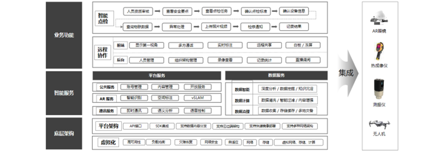 AR安全運維解決方案 AR安全運維解決方案